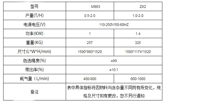 色選機參數(shù)表.jpg